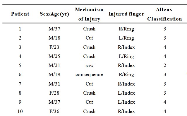 Eponychial Folding Procedure in patients